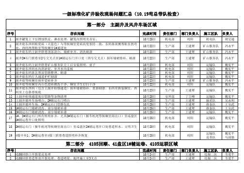 迎接一级标准化矿井验收现场问题(苟总带队)