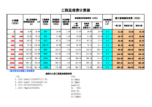 工程监理费计算器(2012年修正版)