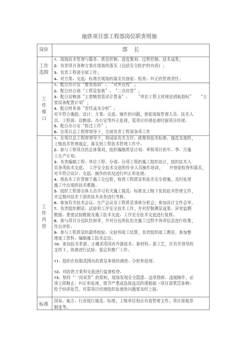 地铁项目部工程部岗位职责明细-(9632)