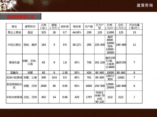 都江堰项目分析1.0