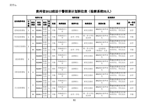 贵州省2012年政法干警招录计划职位表  (四个系统)