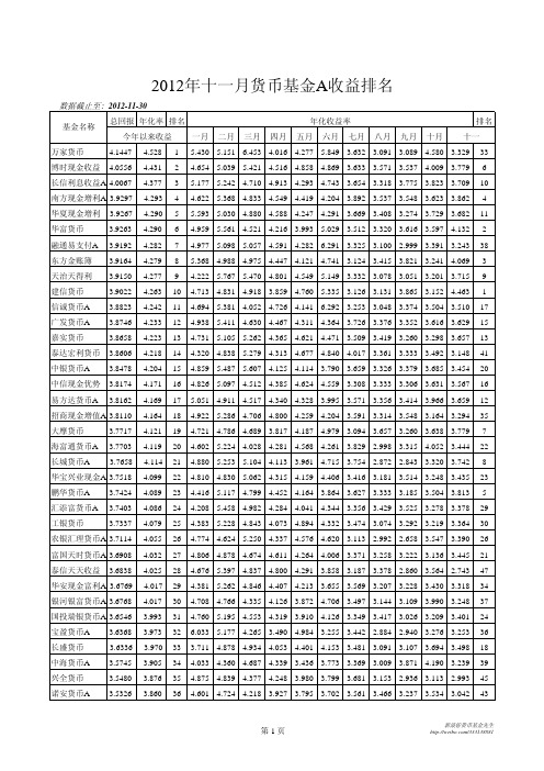 2012年十一月货币基金A收益排名