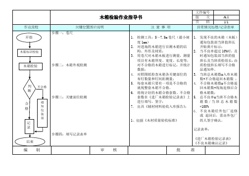 木箱检验作业指导书