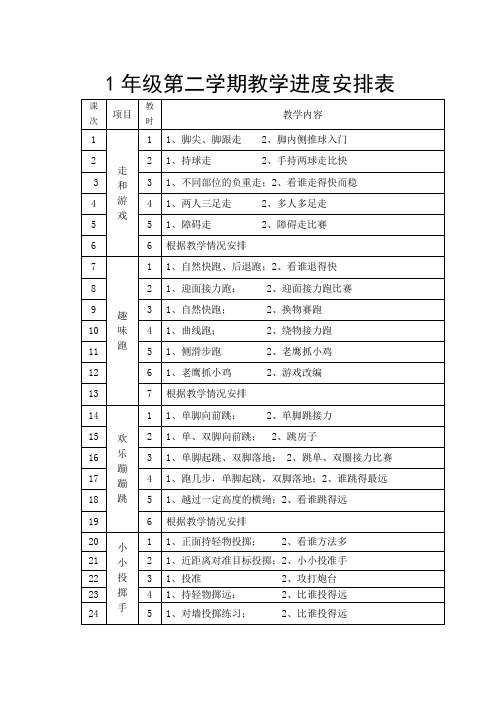 一年级体育计划(第二学期进度安排)