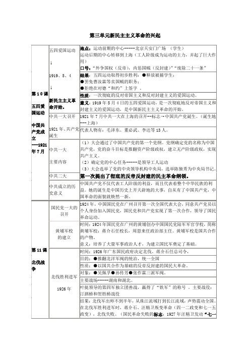 八年级上册历史第三单元新民主主义革命的兴起知识点