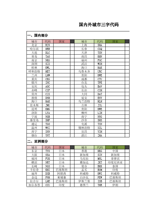 国内外城市三字代码