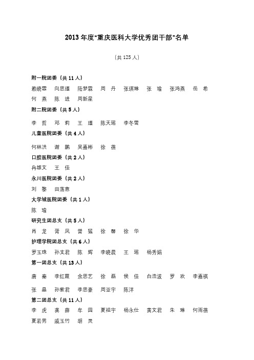 2013年度重庆医科大学优秀团干部名单【模板】