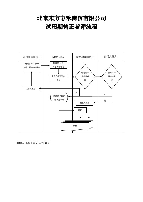 试用期转正流程图1.1——人事工作流程范本