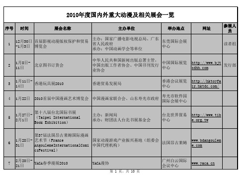 2010年度国内外重大动漫及相关展会一览