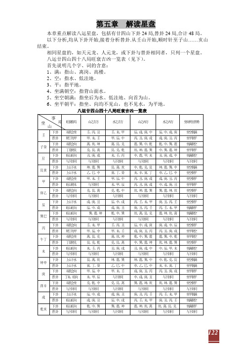 八运廿四山四十八局具体分析