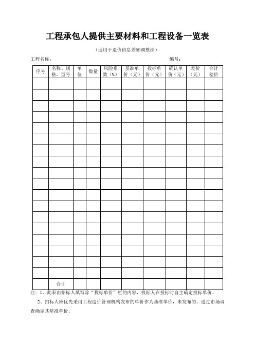 工程承包人提供主要材料和工程设备一览表