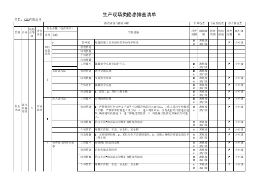 生产现场类隐患排查清单