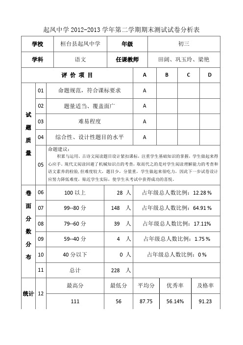 初三语文考试分析反馈表2013