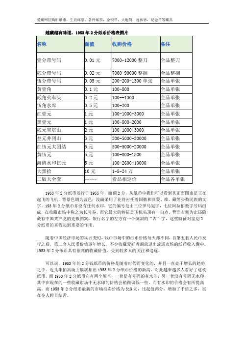 越藏越有味道,1953年2分纸币价格表图片