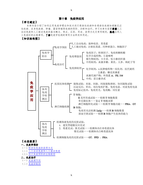 《免疫学应用》word版