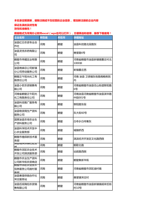 2020新版河南鹤壁农药企业公司名录名单黄页联系方式大全67家