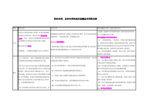 总价、单价及成本加酬金模式对比