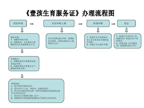 社区计划生育工作流程图