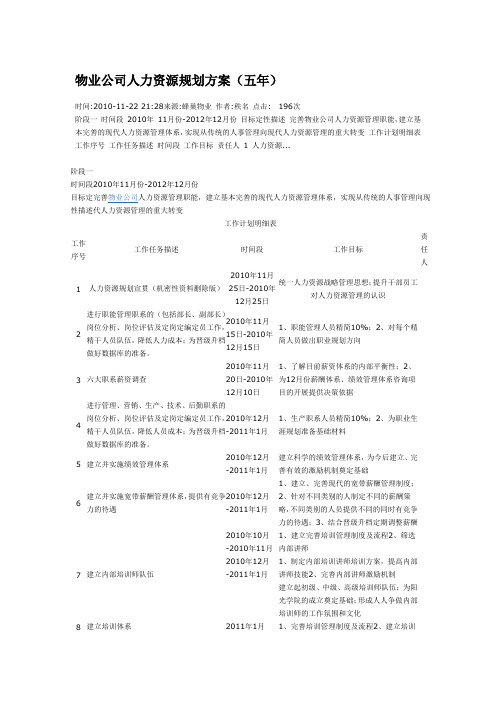 物业公司人力资源规划方案