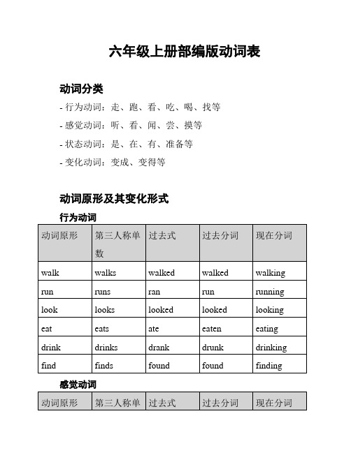 六年级上册部编版动词表