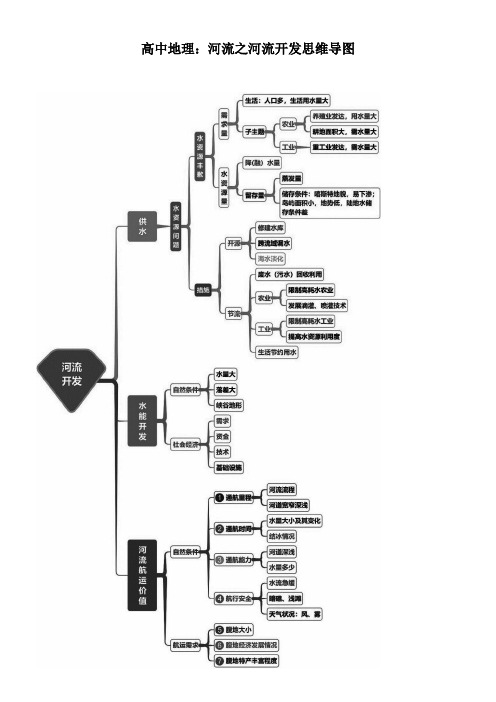高中地理：河流之河流开发思维导图