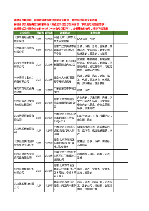 新版北京市泳衣工商企业公司商家名录名单联系方式大全94家