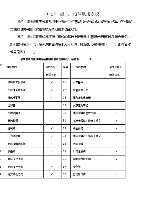 泡沫—湿式报警联用系统