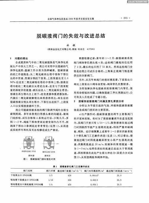 脱碳液阀门的失效与改进总结