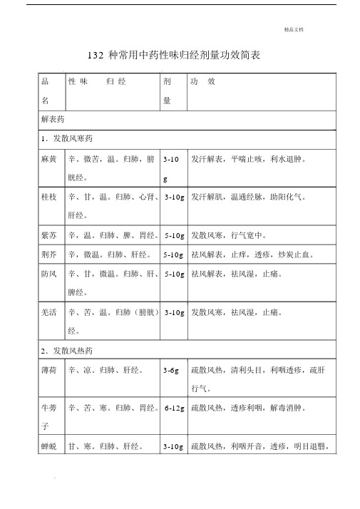 132种常用中药性味归经剂量功效简表格全.doc