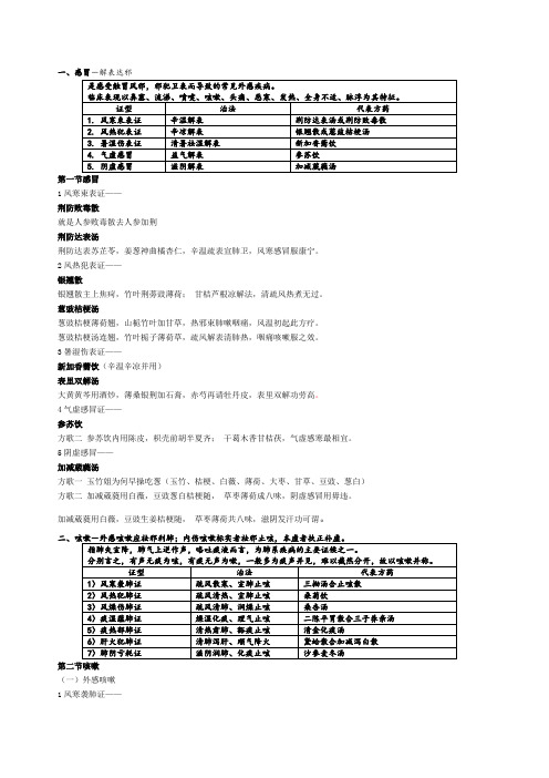 中医内科学表格归纳包括方剂歌诀)