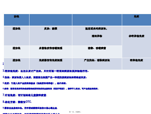2015中考生物总复习生物技术