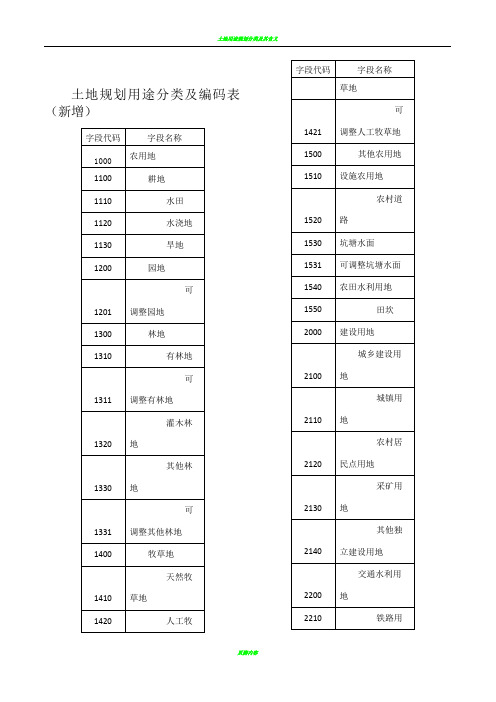 土地规划用途分类及编码表