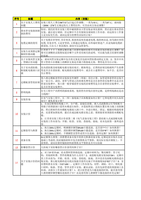 江苏省安装工程造价网上答疑2