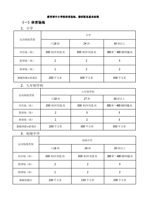 教育部中小学校体育场地、器材配备基本标准解析