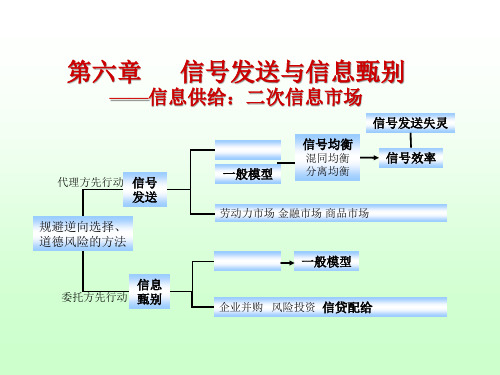 信息经济学第六章_信号发送与信息甄别PPT课件