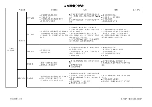 iatf16949内部因素分析表