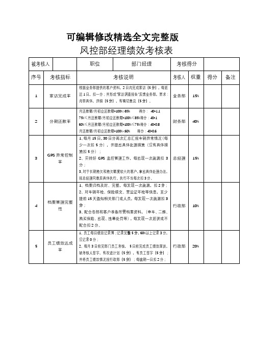 风控部经理绩效考核表精选全文完整版