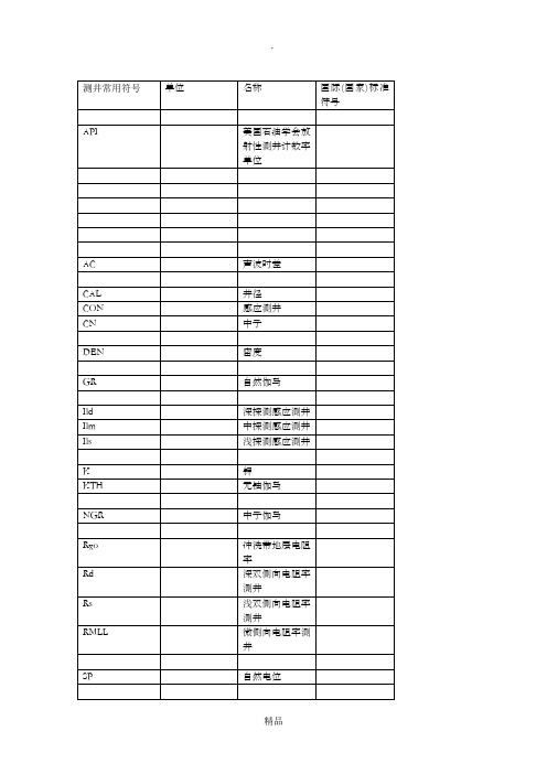 测井常见单位与符号表