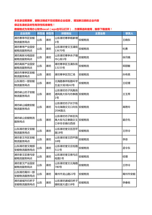 2020新版山东省潍坊安能物流工商企业公司名录名单黄页联系方式大全66家