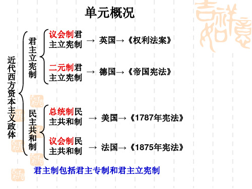 近代西方资本主义政体(PPT 34页)