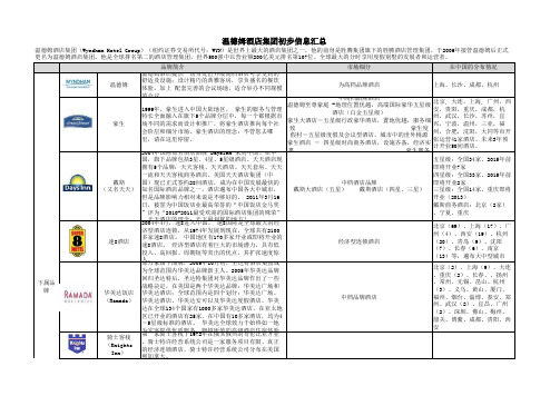 温德姆酒店集团基本信息汇总