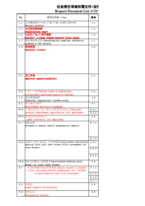 社会责任审核所需文件证件清单