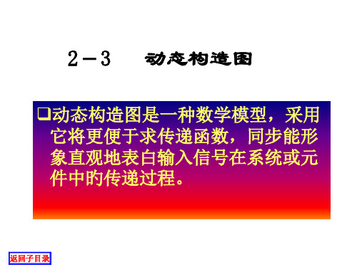 系统方框图和系统传递函数市公开课获奖课件省名师示范课获奖课件