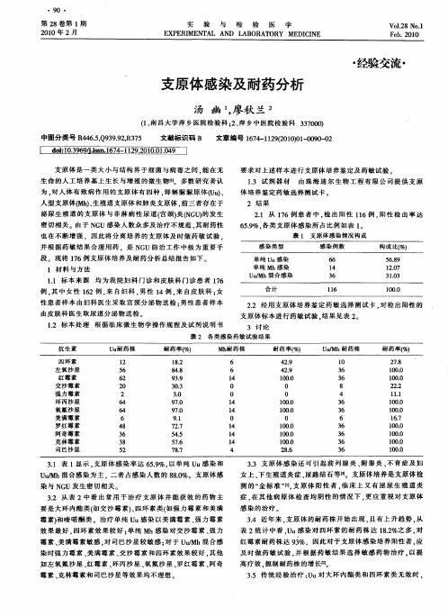 支原体感染及耐药分析