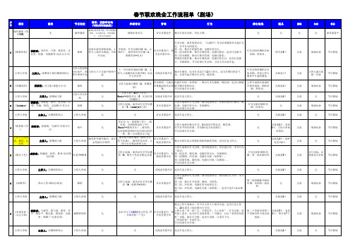 陈攀斌春节联欢晚会活动策划流程单