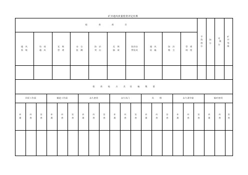 通风安全质量标准化标准及考核评分办法二