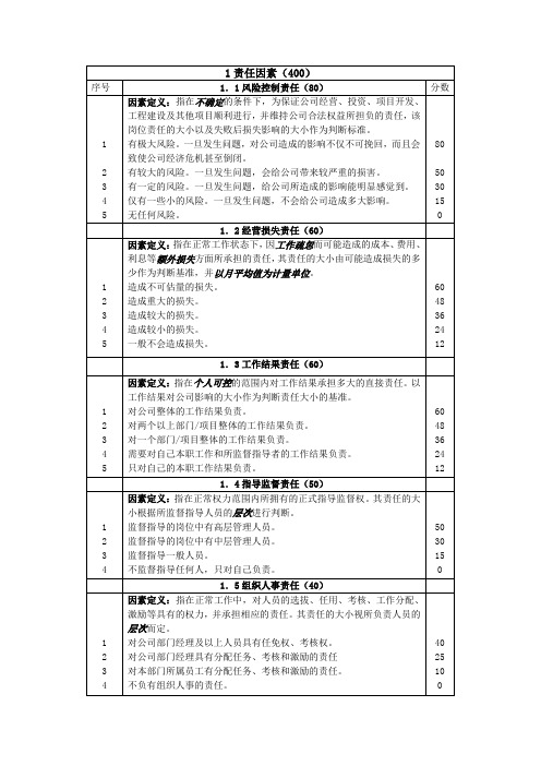 岗位i价值评估之--28因素法