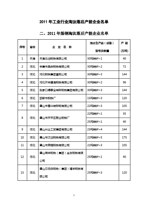 2011年工业行业淘汰落后产能企业名单2-炼钢