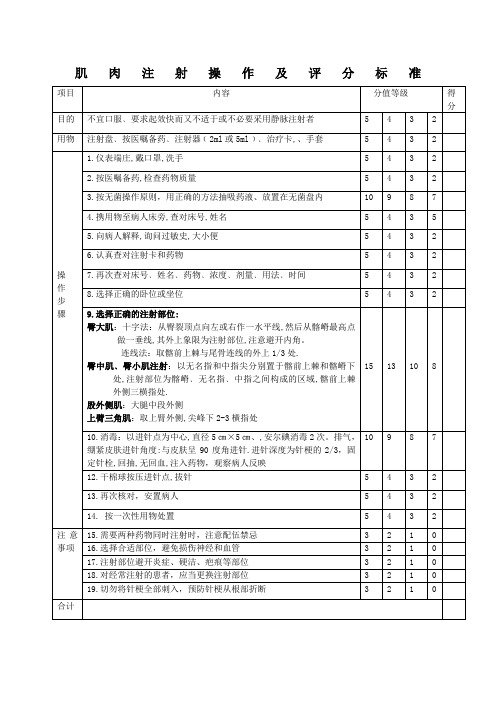 肌肉注射操作及评分标准