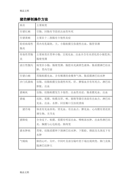 猪解剖流程及诊断图讲课稿